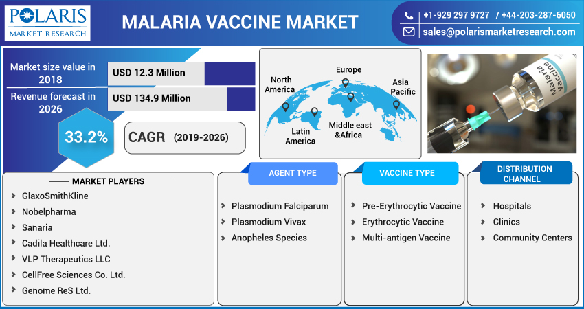 Malaria Vaccine Market